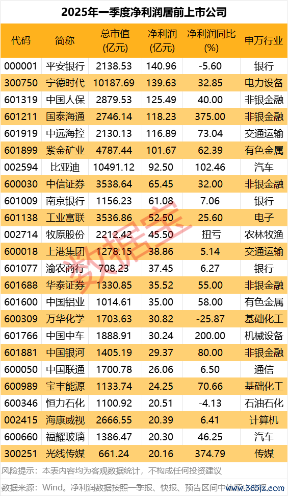 正规配资炒股网站 泰豪科技：一季度净利润同比增长752%